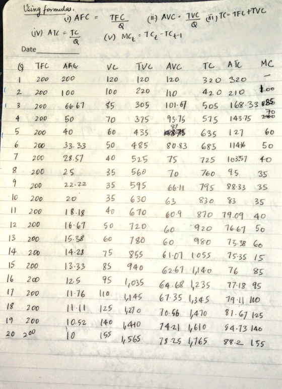 Using formulas. c) AFC = TEC (1) AVC • TVC un ) TC-1FC+TVC (V) ATC= IC () MC = TC-TC+1 Date 70 -a m + Lenoo 9 TEC L 200 2 200