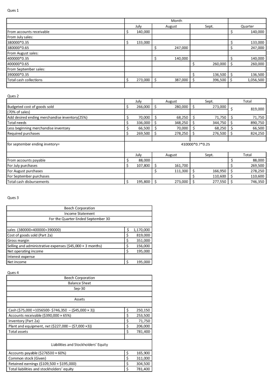 Ques 1 Month August Sept. July 140,000 Quarter 140,000 $ $ $ 133,000 $ 133,000 247,000 $ 247,000 From accounts receivable Fro