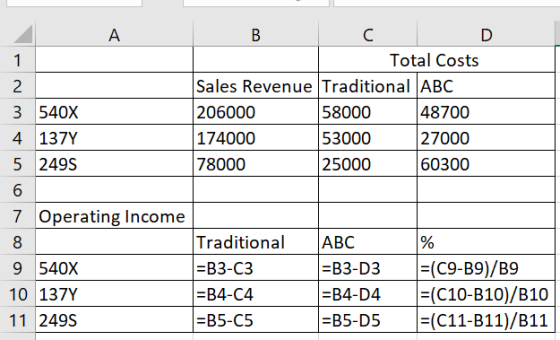 Total Costs 2 Sales Revenue Traditional ABC 3 540x 206000 58000 48700 4 137Y 174000 53000 27000 5 2495 78000 25000 60300 6 7
