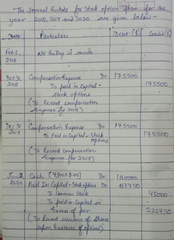 The Sepronal Suta for tek oftionDlan foe the year Pols, 20/9 and 020 are gen belos Date Particulars Date feb1 2018 No lutry s