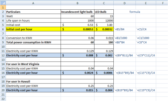 A. В C E F Incandescent light bulb LED Bulb 2 Particulars formula 3 Watt 60 15 4 Life span in hours 1000 12000 0.53 S $ 5 Ini
