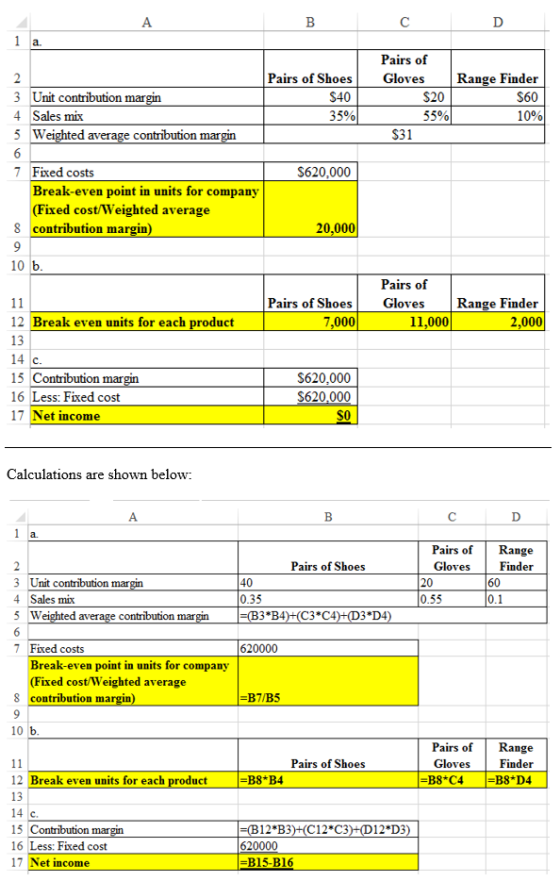 1 a 3 Unit contribution margin 4 Sales mix 5 Weighted average contribution margin Pairs of Shoes $40 35% Pairs of Gloves $20