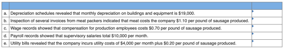a. Depreciation schedules revealed that monthly depreciation on buildings and equipment is $19,000. b. Inspection of several