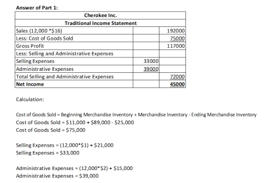 Answer of Part 1: Cherokee Inc. Traditional Income Statement Sales (12,000 *$16) Less: Cost of Goods Sold Gross Profit Less: