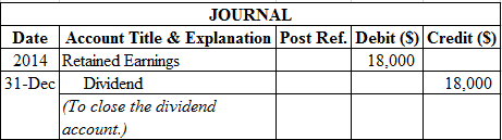 JOURNAL
Date Account Title & Explanation Post Ref.Debit (s) Credit (S)
2014 Retained Earnings
18,000
31-Dec Dividend
18,000
(