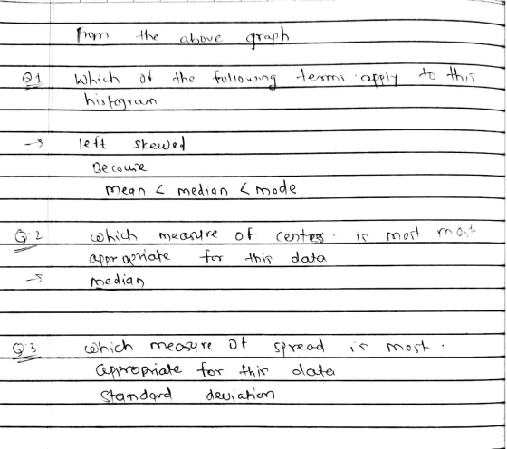 from the above graph Which of the following terms apply histogram left Skewe Be come mean < median {mode Q2 is mort mot which