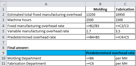 A B с Molding 13250 2500 =+B2/B3 2.7 Fabrication 16950 1500 =+C2/C3 3.5 1 2 Estimated total fixed manufacturing overhead 3 Ma