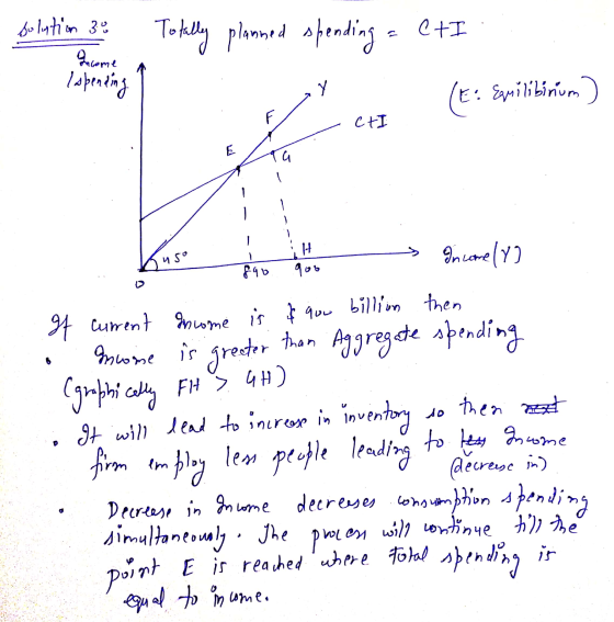 belutin 39 2 Income Tohlly planned spending a C+I ay (E? Samilibinum) Ispending - CHI i H 6450 ... Da fqo qoo - Poncamely f c