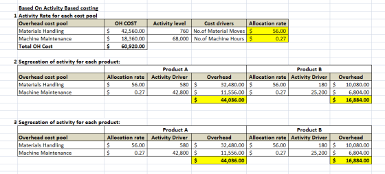 Based On Activity Based costing 1 Activity Rate for each cost pool Overhead cost pool Materials Handling Machine Maintenance