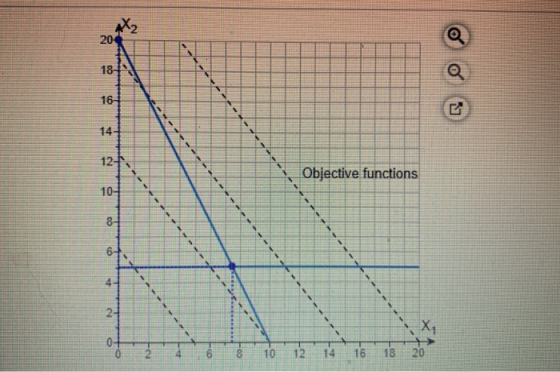 Objective functions