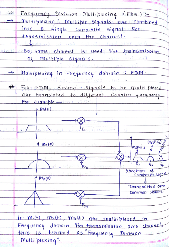 Muitį.plaxing. taansmission oven the channe 50, 5ame 4 .Multiple-ゲana ls--ame . Combined. is-used. Post channel- multiple biq