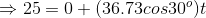 \Rightarrow 25 = 0 + (36.73cos30^o)t