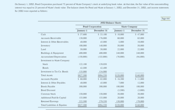 On January 1, 20X5, Pond Corporation purchased 75 percent of Skate Companys stock at underlying book value. At that date, th