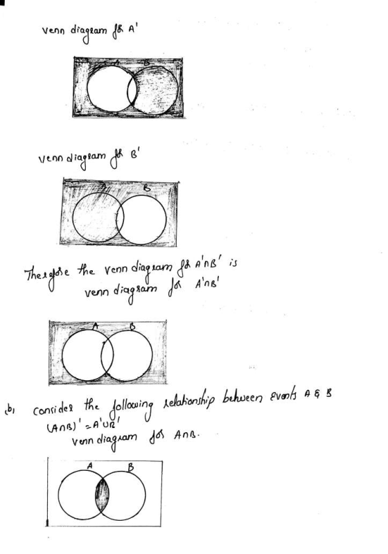 venn drageam Je A venndiagram Ja B Therefore the venn diagram for AnB is - venn diagram for Ans ibi consider the followin