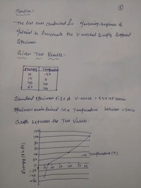 Solution! Speeimen Given Tert Realts T0 15 -56 6 0 lob specimen main tuined in a Temforakn ewan Smin Grsaph betruun the Tet V