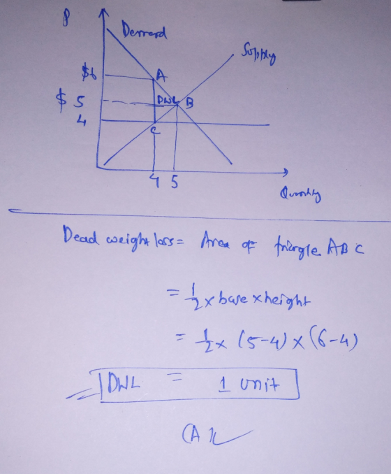Derrard Supply $5 & yd - We B Quashing Dead weight loss = Area of frèrgle ABC = tex bare height = x (5-4x(6-4) JOWL = 1 unit
