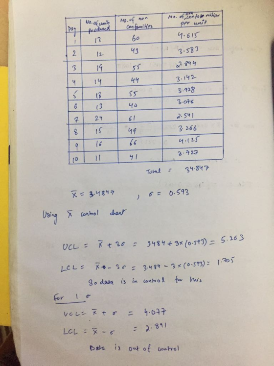 Np.of no 6o 43 4615 3-383 a. 394 3.142 3.928 13 2 12 Ss 6(3 8 IS 19 3 266 3구27 Toal3 847 6.593 go data is in tonho tor us Fo
