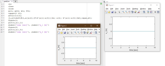 X 2 - A Figure 1 Eile Edit View Insert Tools Desktop Window Help R 4 - la VE - 5 junk3.mx + 1 - clc clear 3 - close ml=l; m2=