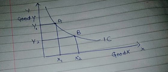 oed X32 GoodXx