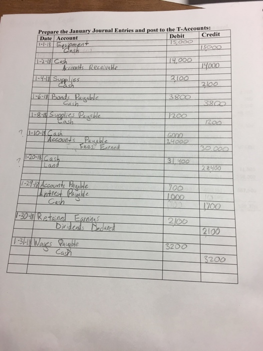 Prepare the January Journal Entries and Date Account post to the T-Accounts: Debit Credit c. 2 200