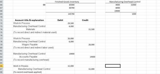 BB Finished Goods Inventory 85000 60700 Manufacturing Overhead Control 4000 32000 8000 19000 1000 145700 Credit Account title