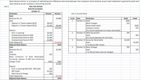 $10 $70 Bank Reconciliation is a process of identifying the difference that exist between the companys bank balance as per b