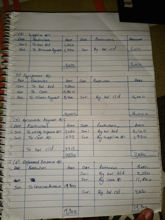 Particulars Amount (3) Supplies of Date Panculars Amt To bal old 1,260 To Accounts Payable 4,750 Jan Jan By bal old 3,000 3,0