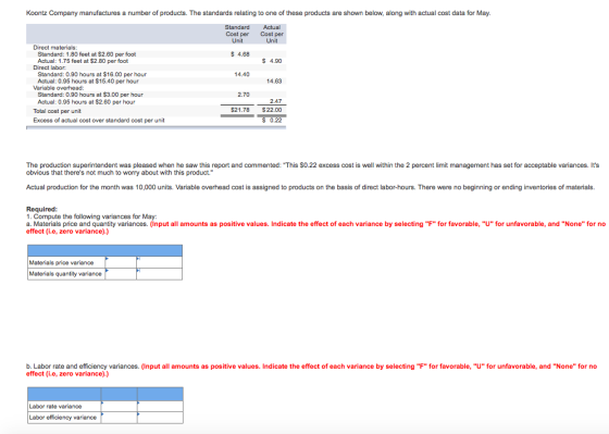 Koontz Company manufactures a number of products. The standards relating to one of these products are shown below, along with actual cost data for May. Standard Actual Cost per Cost per Unit Unit Direct materials $ 4.68 Standard: 1.80 feet at $2.60 per foot Actual: 1.75 feet at $2.80 per foot S 4.90 Direct labor 14.40 Standard: 0.90 hours at $16.00 per hour Actual: 0.95 hours at S15.40 per hour 14.63 Variable overhead 2.70 Standard: 0.90 hours at $3.00 per hour Actual: 0.95 hours at $2.60 per hour Total cost per unit Excess of actual cost over standard cost per unit 2.47 $21.78 S22.00 S 0.22 The production superintendent was pleased when he saw this report and commented: This S0.22 excess cost is well within the 2 percent limit management has set for acceptable variances. Its obvious that theres not much to worry about with this product. Actual production for the month was 10,000 units. Variable overhead cost is assigned to products on the basis of direct labor-hours. There were no beginning or ending inventories of materials. Required 1. Compute the following variances for May: a. Materials price and quantity variances. (Input all amounts as positive values. Indicate the effect of each variance by selecting F for favorable, U for unfavorable, and None for no effect (i.e, zero variance).) Materials price v ariance Materials quantity variance b. Labor rate and efficiency variances. (Input all amounts as positive values. Indicate the effect of each variance by selecting F for favorable, U for unfavorable, and None for no effect (i.e, zero variance).) Labor rate variance Labor efficiency variance