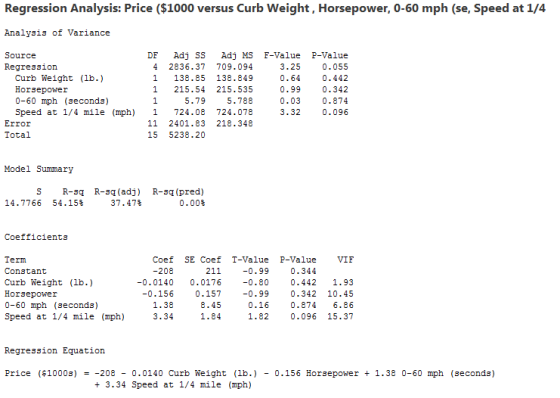 Regression Analysis: Price ($1000 versus Curb Weight, Horsepower, 0-60 mph (se, Speed at 1/4 Analysis of Variance Source DF A