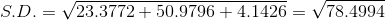 S. D. = \sqrt{23.3772+50.9796+4.1426}=\sqrt{78.4994}