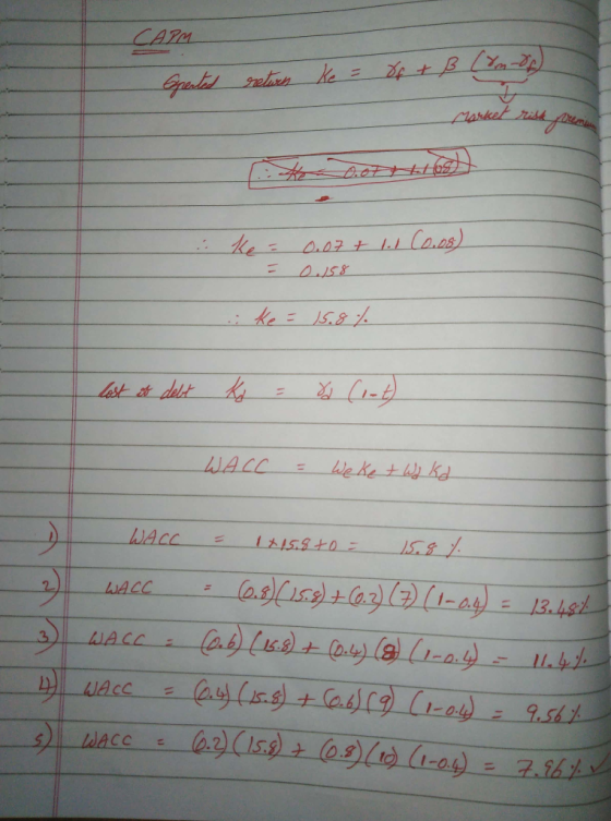 CAPM Grerted return ke = Of + ß (%m-df) Market ke = 0.07+ 1.1 (0.08) 0.158 ke = 15.8% WACC = We ket Wj kd I WACC = 1+ 15.8+0