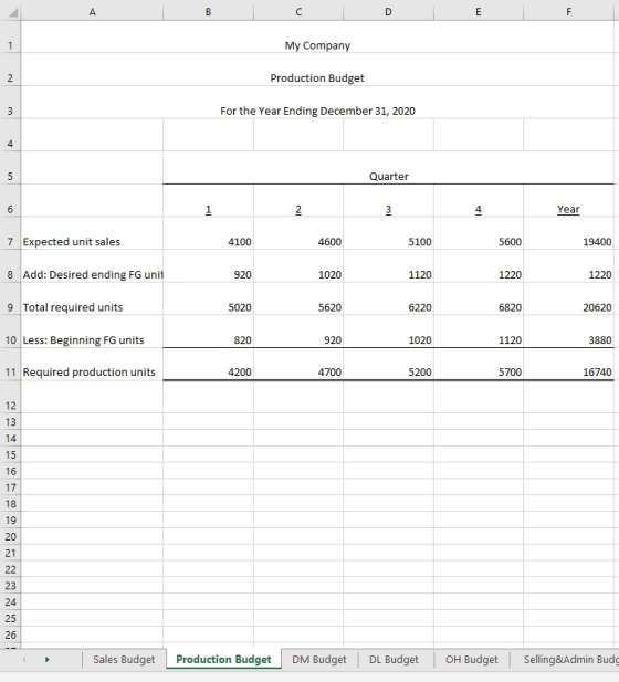A B C D E F 1 My Company 2 Production Budget 3 For the Year Ending December 31, 2020 4 5 Quarter 6 1 2 ml 4 Year 7 Expected u