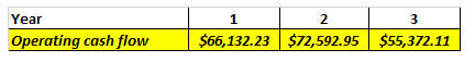 Year Operating cash flow $66,132.23 $72,592.95 $55,372.11