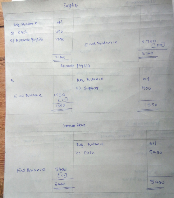 Supplies Nil Bg. Balance d) cash 1150 e) Accounts payable 1550 End Balance 270o con 2700 2700 Accounts payable Beg. Balance N