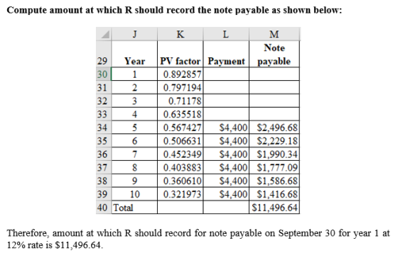 Compute amount at which R should record the note payable as shown below: J 1 2 3 4 34 5 6 36 7 37 8 38 9 39 10 40 Total K L M