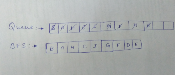 Queue: Balten 51 x D FU DES - BAHCI GFDEL