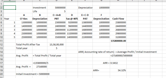 50000000 Depreciatior 10000000 5 Year Investment Life A CF Kes Depreciation 13000000 10000000 14000000 10000000 18000000 1000