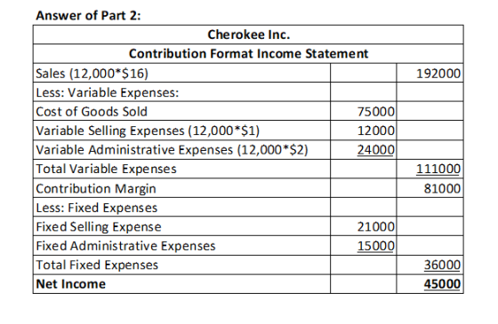 192000 Answer of Part 2: Cherokee Inc. Contribution Format Income Statement Sales (12,000*$16) Less: Variable Expenses: Cost