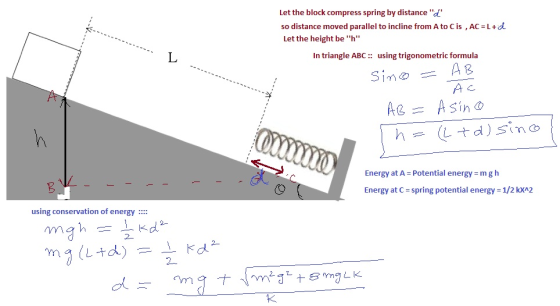 Let the block compress spring by distance so distance moved parallel to incline from A to C is , AC = L +d Let the height be