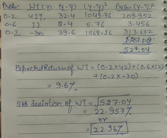 Prol 10-2 10.6 10.2 WICY - 424 32.4 122 .4 -30 39.6 LY-T2 Prob. (y-72 1049.76 209.952 5.76 3.456 1568, 16 313.632 5 PST-00 52