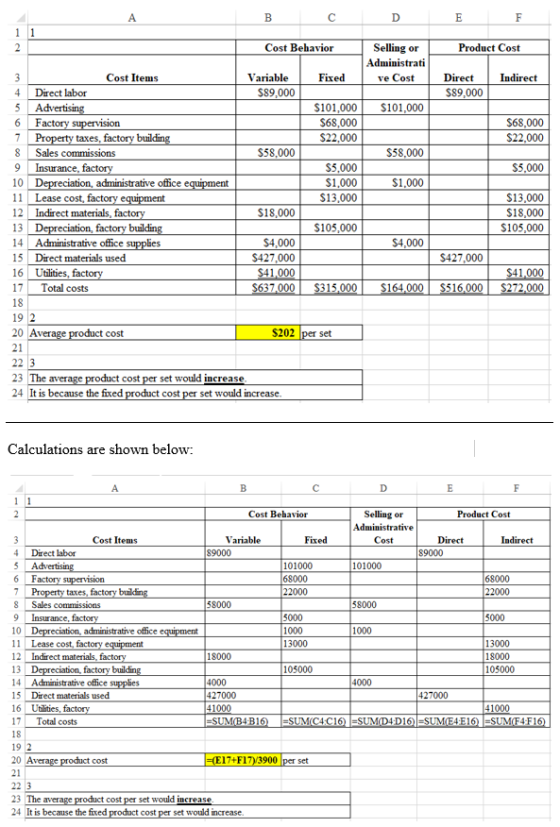 E F Product Cost Indirect Direct $89,000 $68,000 $22,000 $5,000 A B с D 1 1 2 Cost Behavior Selling or Administrati 3 Cost It