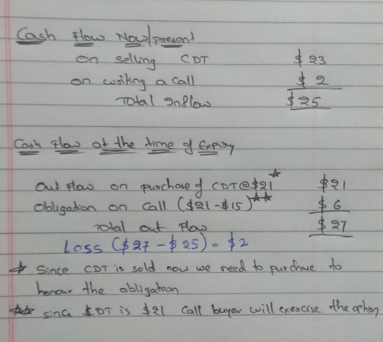 Cash $23 Flow Noul poesen! on selling CDT on writing a call Total Onflow $ 2 $25 Cash Flow at the time of Expity Hath to out