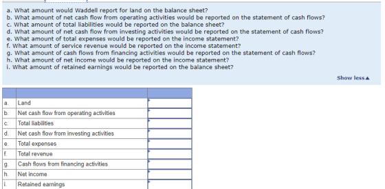a. What amount would Waddell report for land on the balance sheet? b. What amount of net cash flow from operating activities