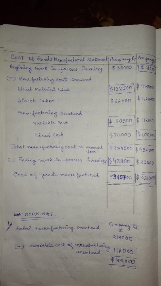 COST of Goods Manufactured Statement Company Al companys Beginning woook in process Inventory $35000 $18000 (+) Manufacturing