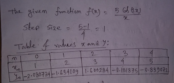 the given finition flad = 5 GB (2x) Shep size = 5-11 2 4 Table of rakees & and : 3 an yn -2.080734-1-634109 1.600284-0.181875