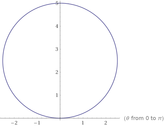 5 4 3 2 1 (o from 0 to r) -2 -1 1 2