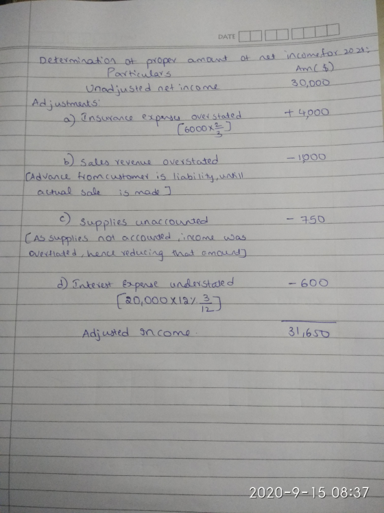 DATE ot net income for 2021 Am ($) 30,000 Determination of proper amount Particulars Unadjusted net income Adjustments a) Ins