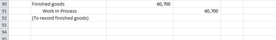 60,700 Finished goods Work In Process (To record finished goods) 60,700