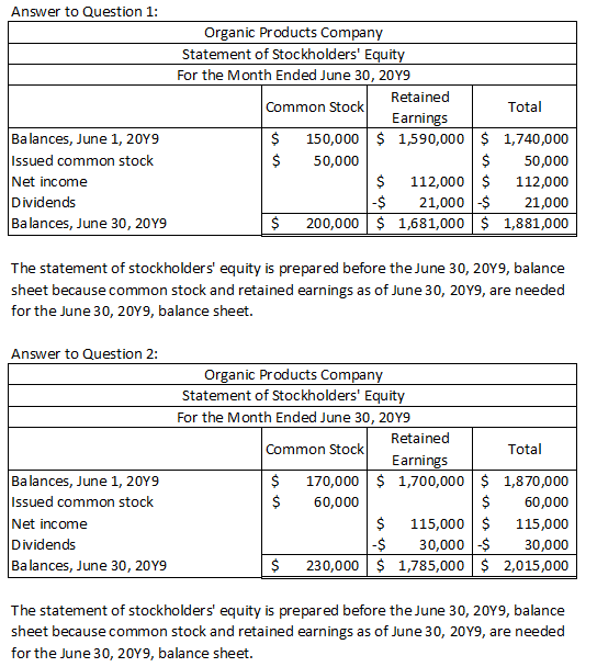 Answer to Question 1: Balances, June 1, 2019 Issued common stock Net income Dividends Balances, June 30, 2019 Organic Product