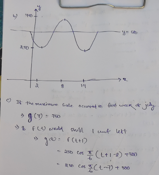 b) y = 500 250 + 2 + 8 14 c) It the martimum sale occurred in first week of 8 (71) = 750 y & F(l) would shibt I unt left y ge